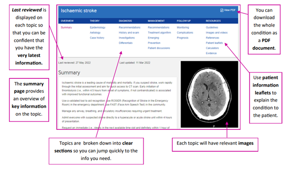 BMJ Best Practice article